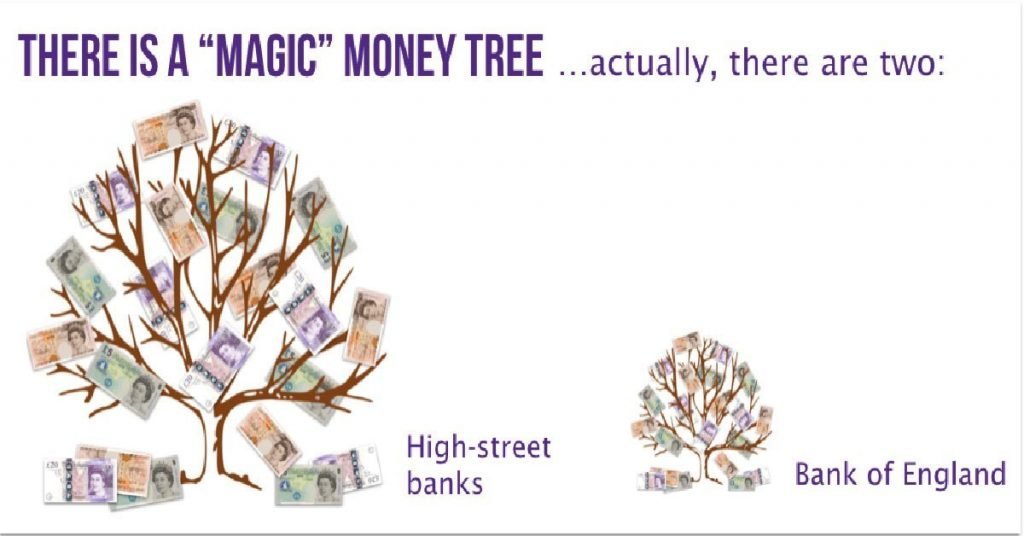 Magic money tree