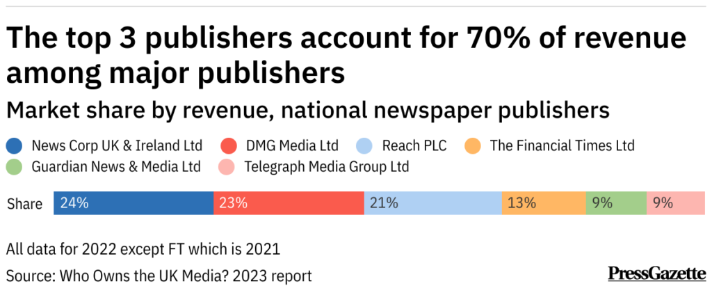USAid The Price of Free Press: How Global Media Is Bought and Manipulated